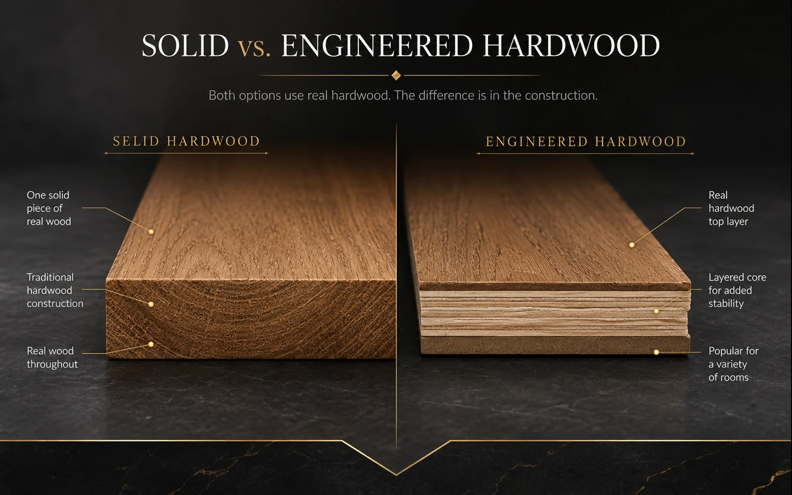 Visual comparison of solid hardwood and engineered hardwood construction