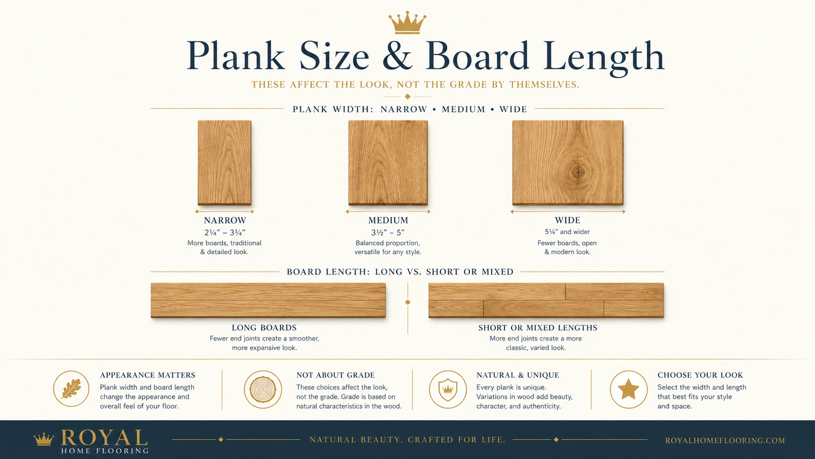 Hardwood plank size and board length guide